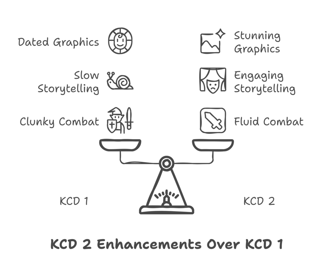 KCD 2 vs KCD 1 differences